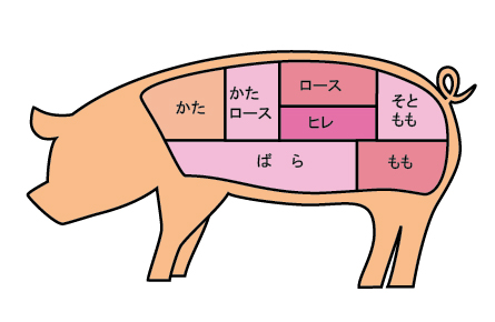 豚肉